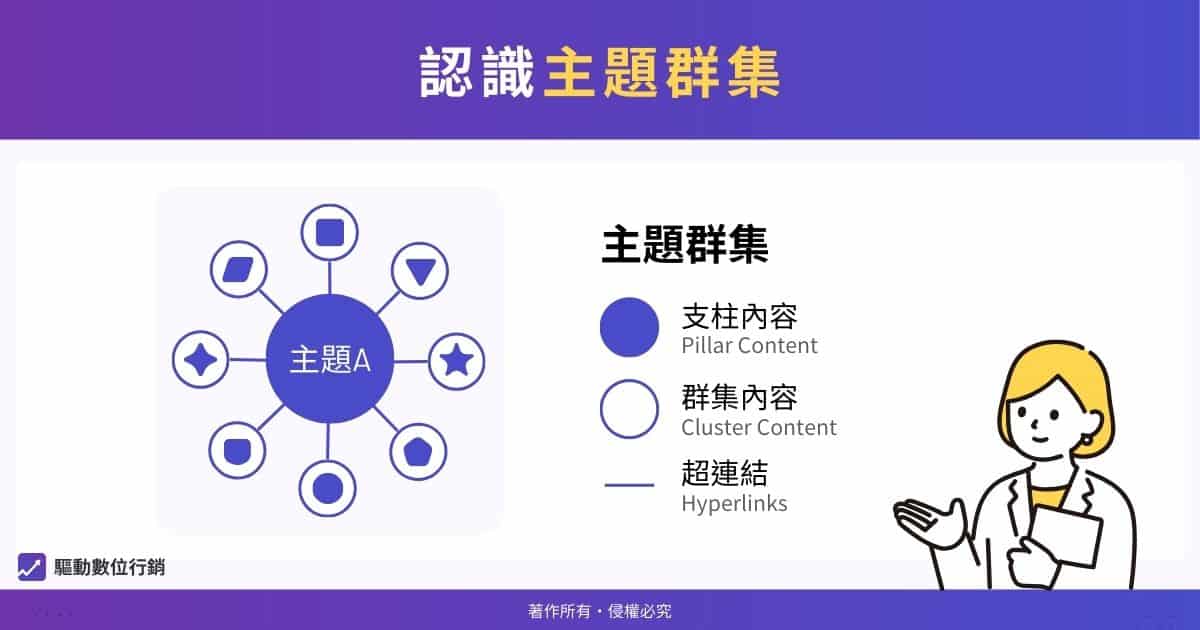 什麼是主題群集?提升網站排名的 SEO 策略! - 驅動數位行銷