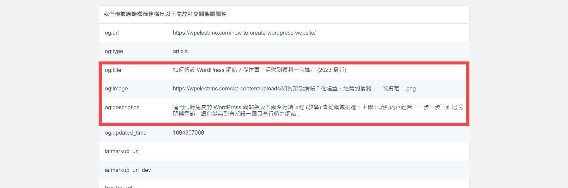 透過 Facebook 分享偵錯工具檢查貼文的縮圖、標題與內容說明是否正確