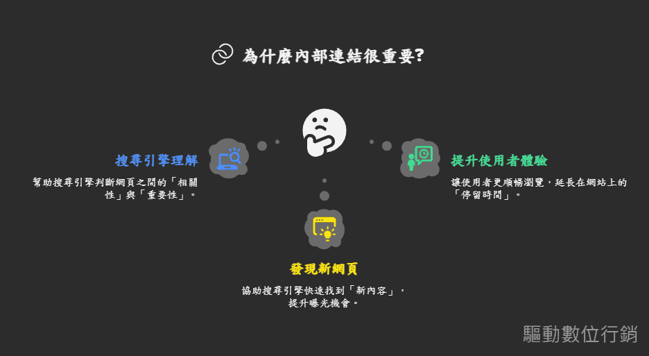 為什麼內部連結很重要